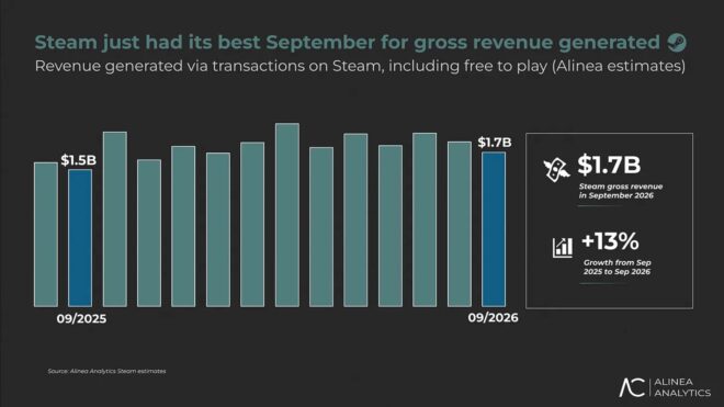 Steam